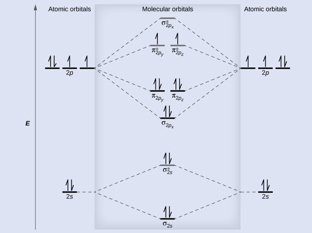 how-to-draw-molecular-orbital-diagrams-for-polyatomic-molecules