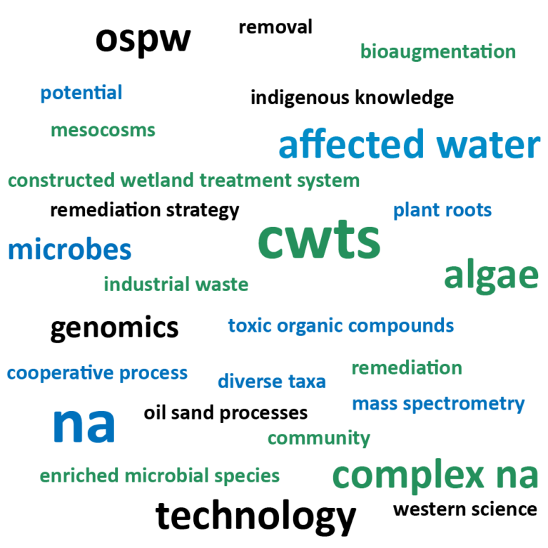 grow-genomics-research-for-optimizing-treatment-wetlands-and-water-remediation