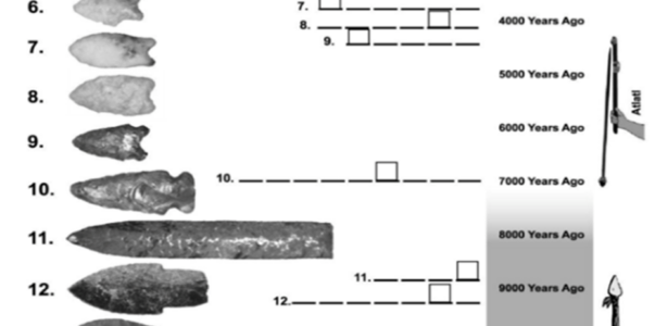 Protected: Alberta Prehistory Lesson: To the Point! Projectile Points of Alberta