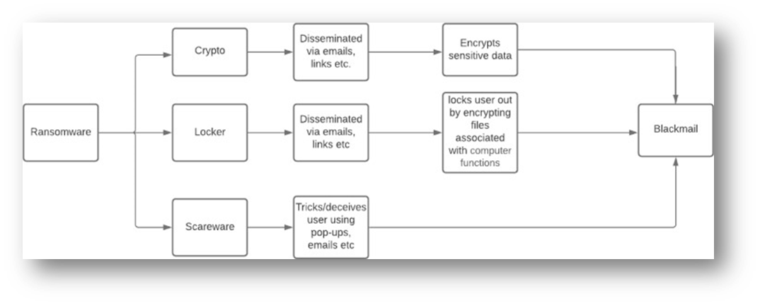 Calgary Public Library’s Cyber Attack – Jacobson CPSC